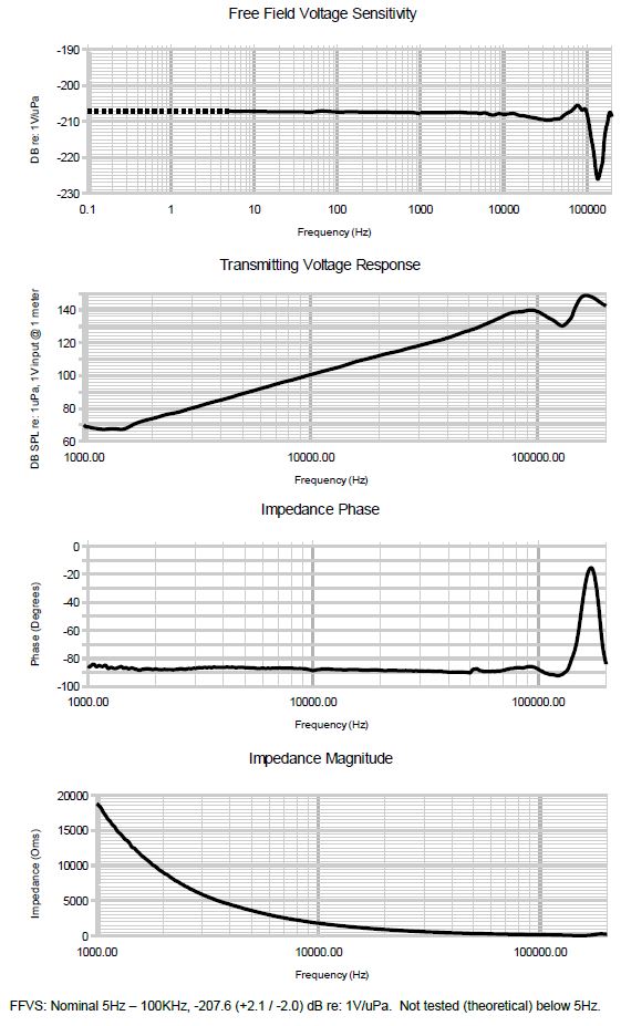 AS1 data page 1