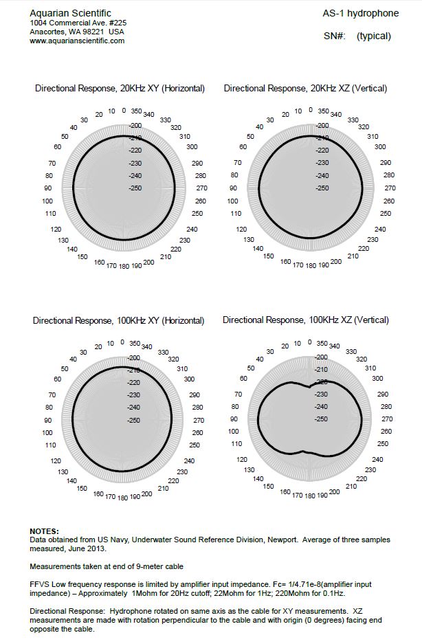 AS1 data page 2